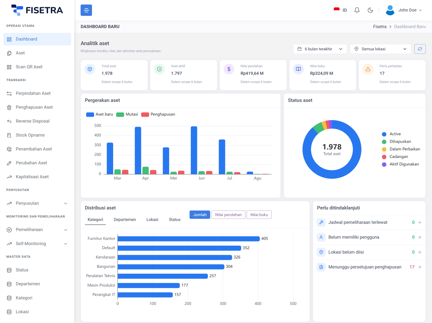 FISETRA asset analytics dashboard on desktop