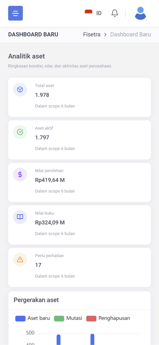 FISETRA asset analytics dashboard on mobile